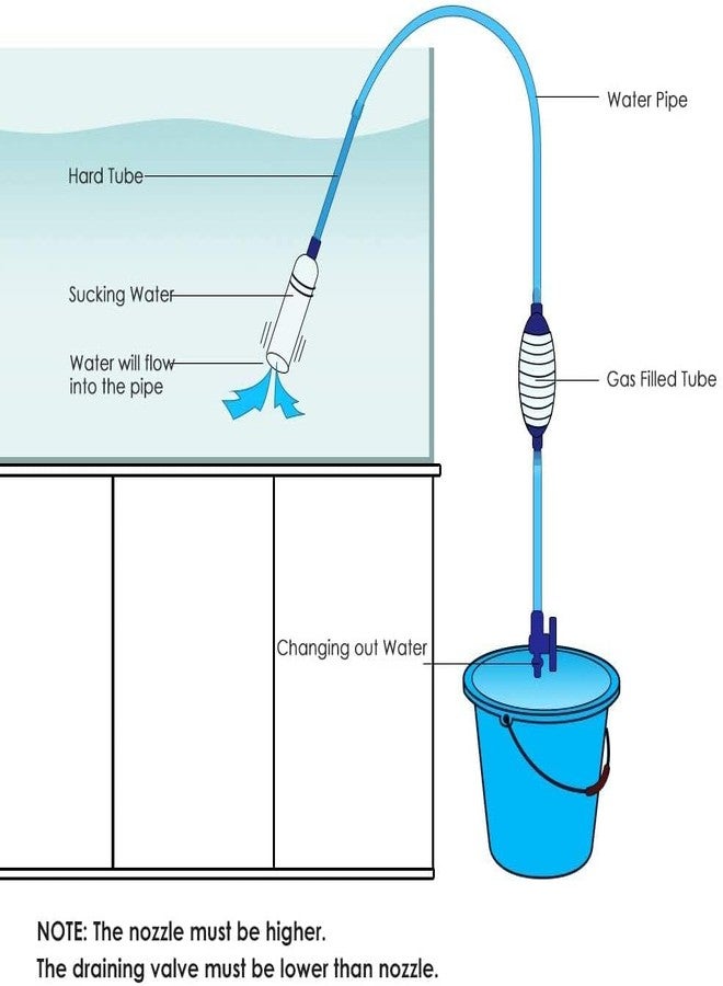 منظف حصى أحواض السمك VAYINATO® BY-28، جهاز شفط لتغيير مياه أحواض السمك، مزود بشريط تحكم قابل للتعديل في التدفق، فلتر مياه لتغيير المياه وغسل الرمل من Petzlifeworld - Image 5